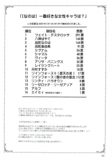 (SC34) [PLUM (Kanna)] Magical SEED BIND (Mahou Shoujo Lyrical Nanoha) - page 31