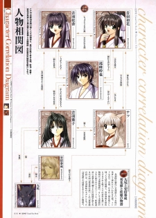 [Studio e.go!] Natsukagura Visual FanBook - page 16