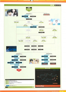 SummerDays Visual Guide Book - page 8