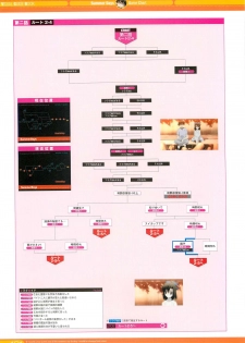 SummerDays Visual Guide Book - page 15