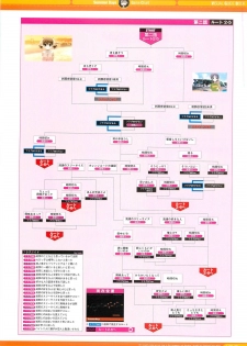 SummerDays Visual Guide Book - page 14