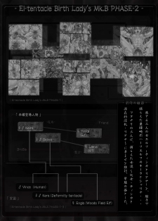 [Kouka Ryouhei (Yanagi Kyouhei)] El-tentacle Birth Lady’s Mk.B PHASE-2 - page 3