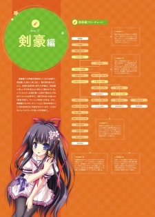 Unmei Senjou no φ Visual Fanbook - page 29