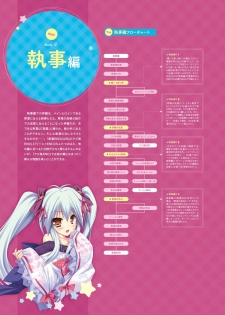 Unmei Senjou no φ Visual Fanbook - page 43