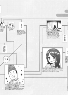 (SC2017 Winter) [Noraneko-no-Tama (Yukino Minato)] Hikari no Kimi no Saganaki Keikaku <Yuugao> - page 22