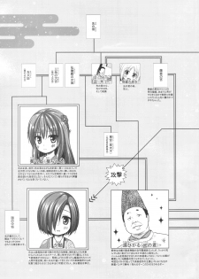 (SC2017 Winter) [Noraneko-no-Tama (Yukino Minato)] Hikari no Kimi no Saganaki Keikaku <Yuugao> - page 21