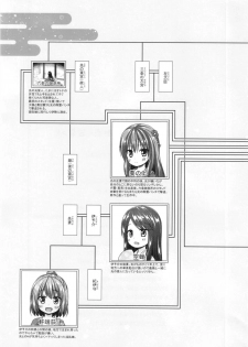 [Noraneko-no-Tama (Yukino Minato)] Hikari no Kimi no Saganaki Keikaku <Wakamurasaki> [Digital] - page 25