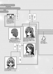 [Noraneko-no-Tama (Yukino Minato)] Hikari no Kimi no Saganaki Keikaku <Hikaru> [Digital] - page 22