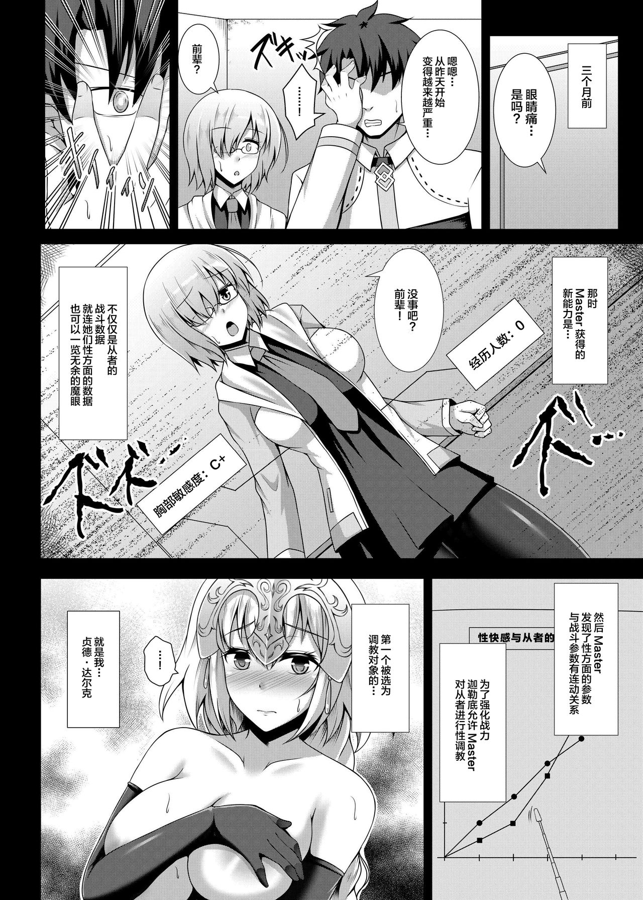 [Taishou Romanesque (Toono Suika)] Choukyou Ai (Fate/Grand Order) [Chinese] [黎欧×新桥月白日语社] [Digital] page 6 full