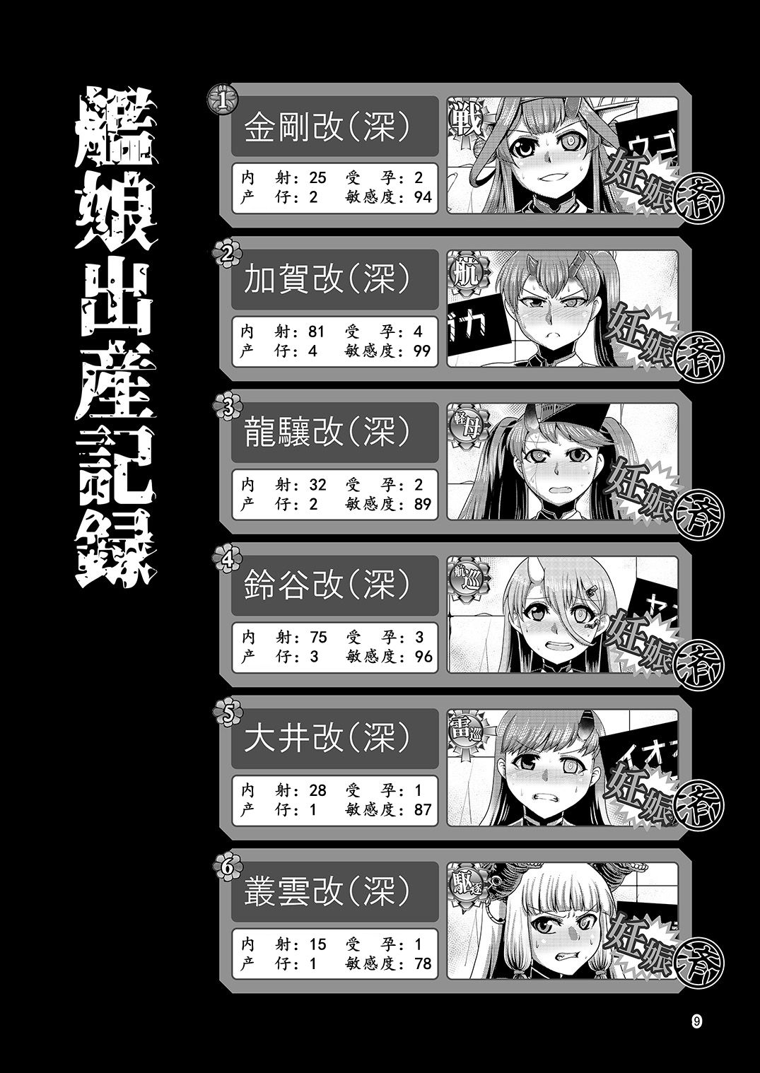 (C93) [Bantendou Shoten (Naniwadou Matatabi)] HYBREED ~Shinkai Tsuki Kanmusu Shussan Kiroku~ | 舰娘深海化受孕出产记录 (Kantai Collection -KanColle-) [Chinese] [K记翻译] page 9 full