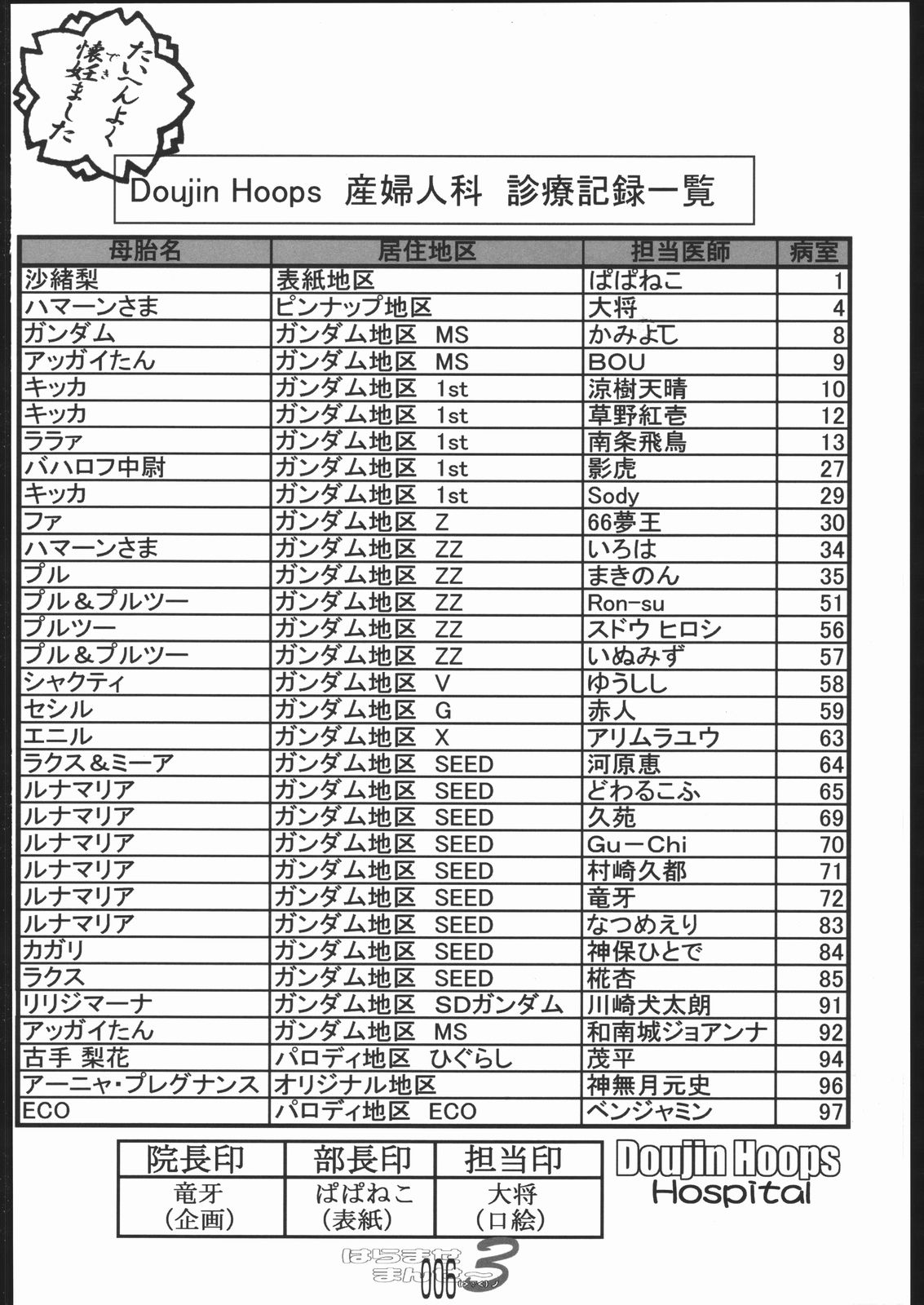 [Doujin Hoops] Haramase Mandamu (Gundam) page 5 full