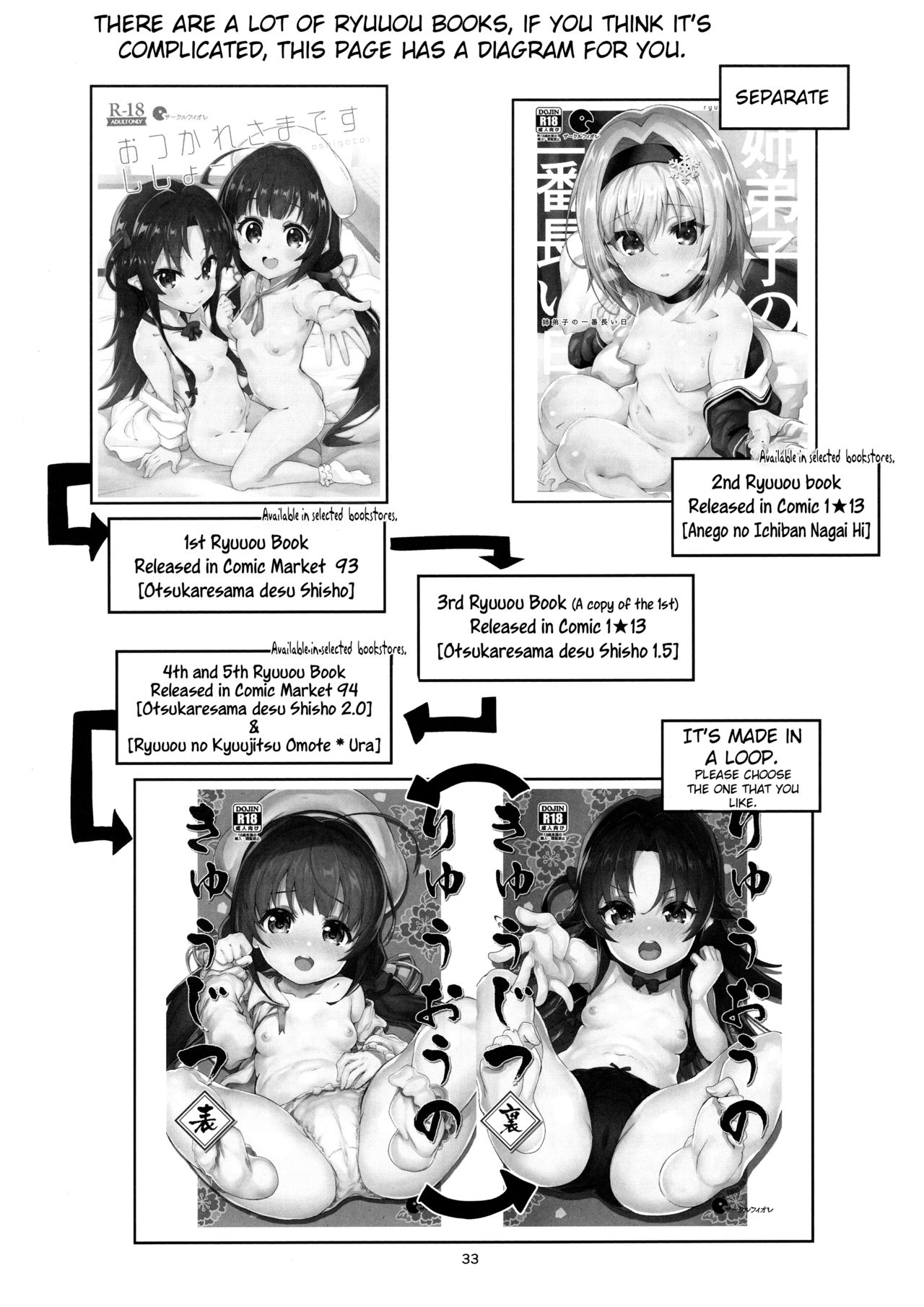 (C94) [Circle-FIORE (Ekakibit)] Ryuuou no Kyuujitsu Omote (Ryuuou no Oshigoto!) [English] [obsoletezero] page 32 full