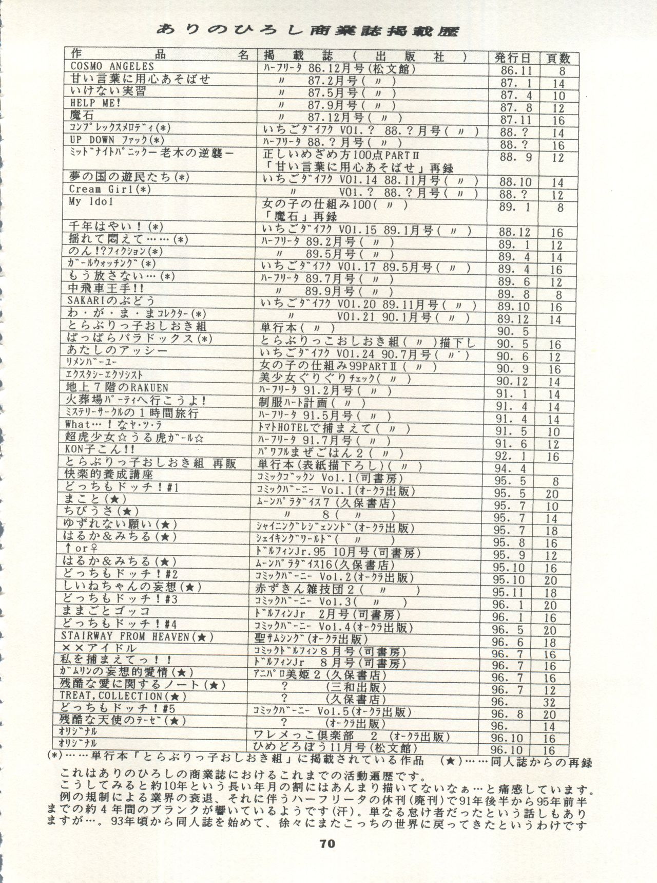 (C50) [Studio BIG-X (Arino Hiroshi)] MOUSOU THEATER 7 (VS Knight Lamune & 40 Fire, Gundam X, Tokimeki Memorial) page 70 full