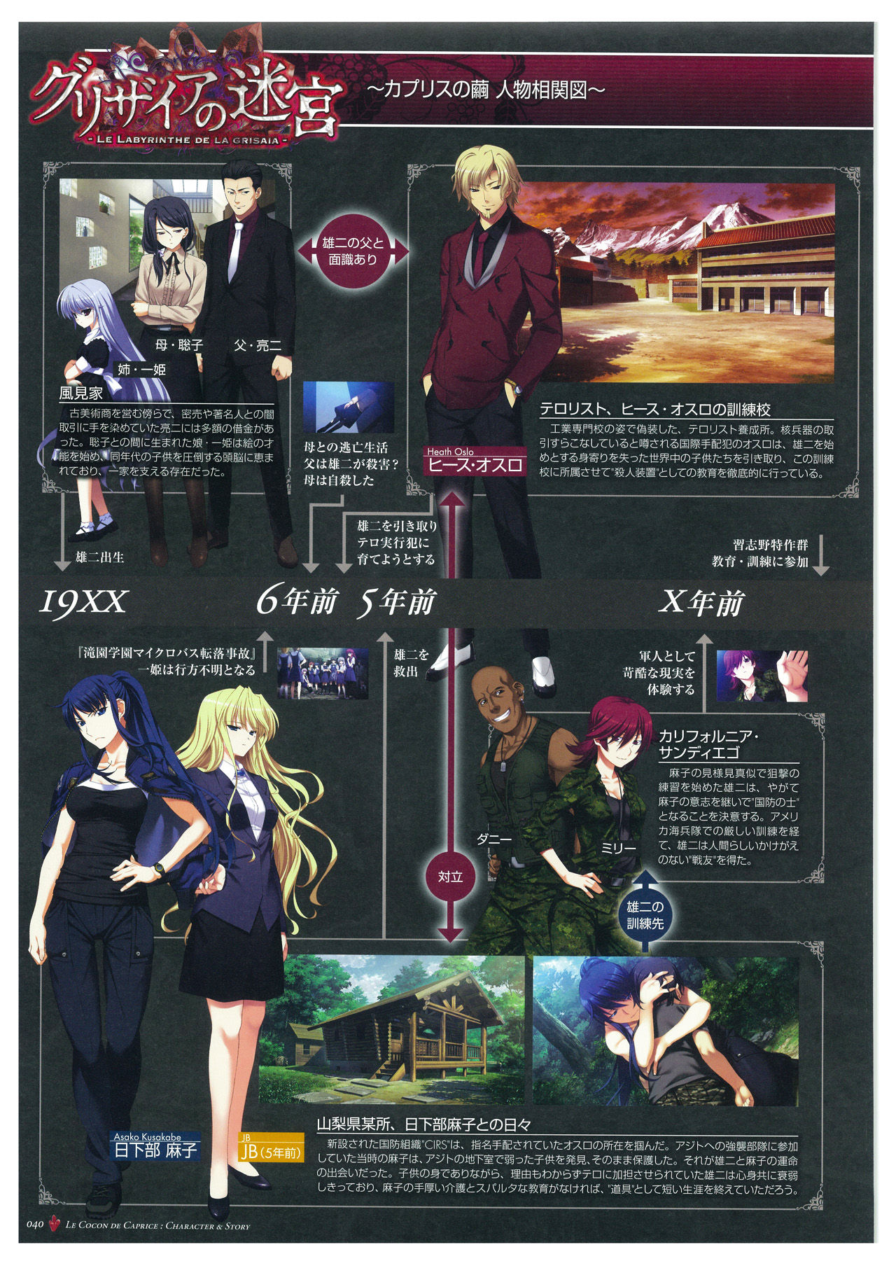 Grisaia no Meikyuu Visual Fanbook page 43 full