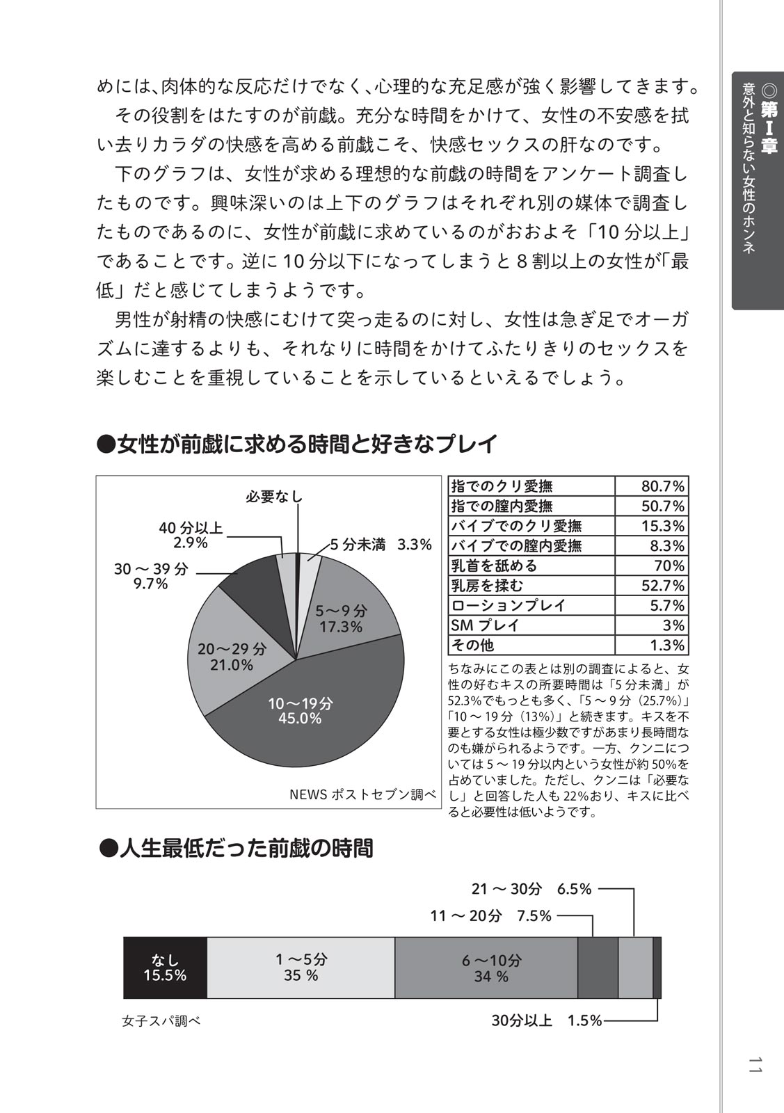 前戯王 挿入より大事な性感のトリセツ page 13 full