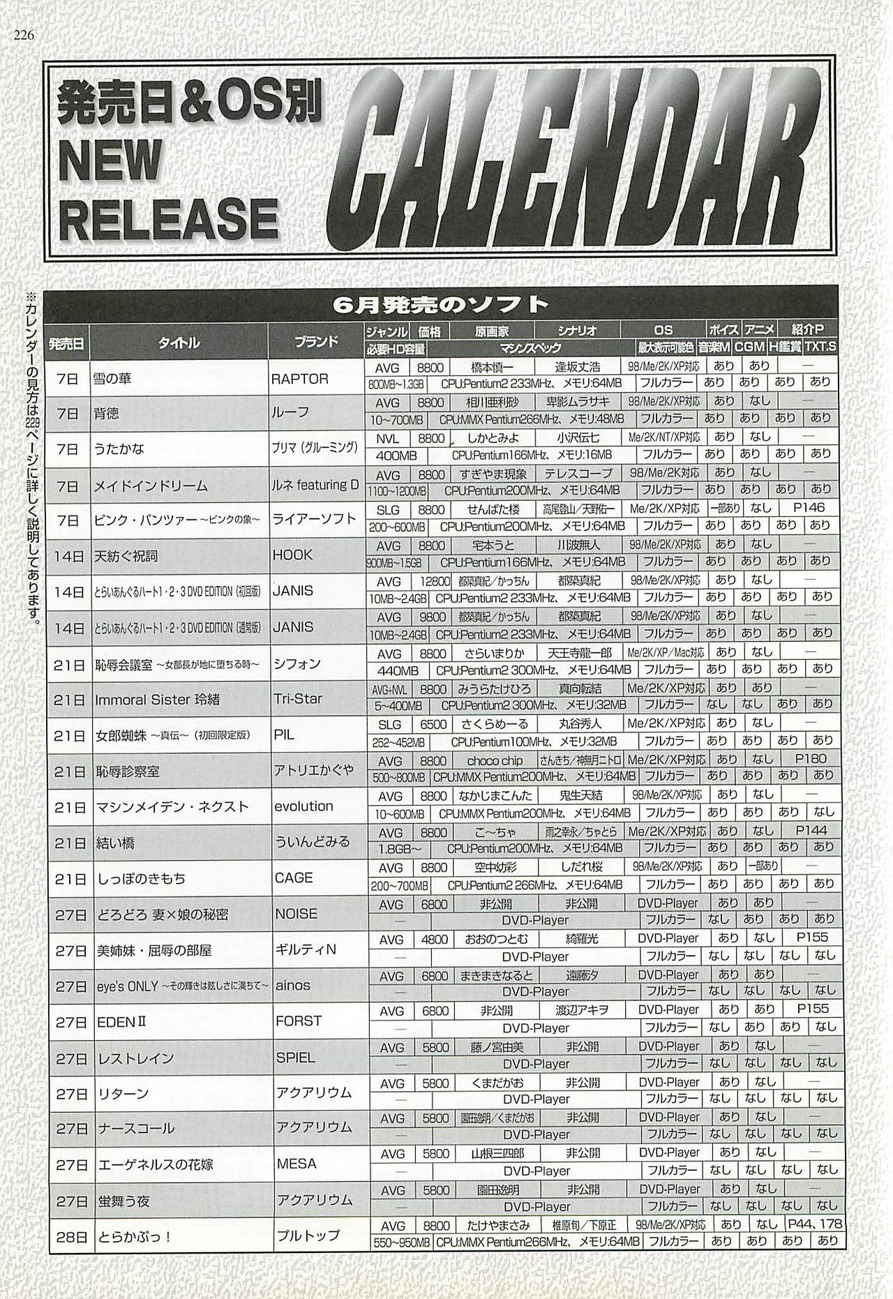 BugBug 2002-08 page 224 full