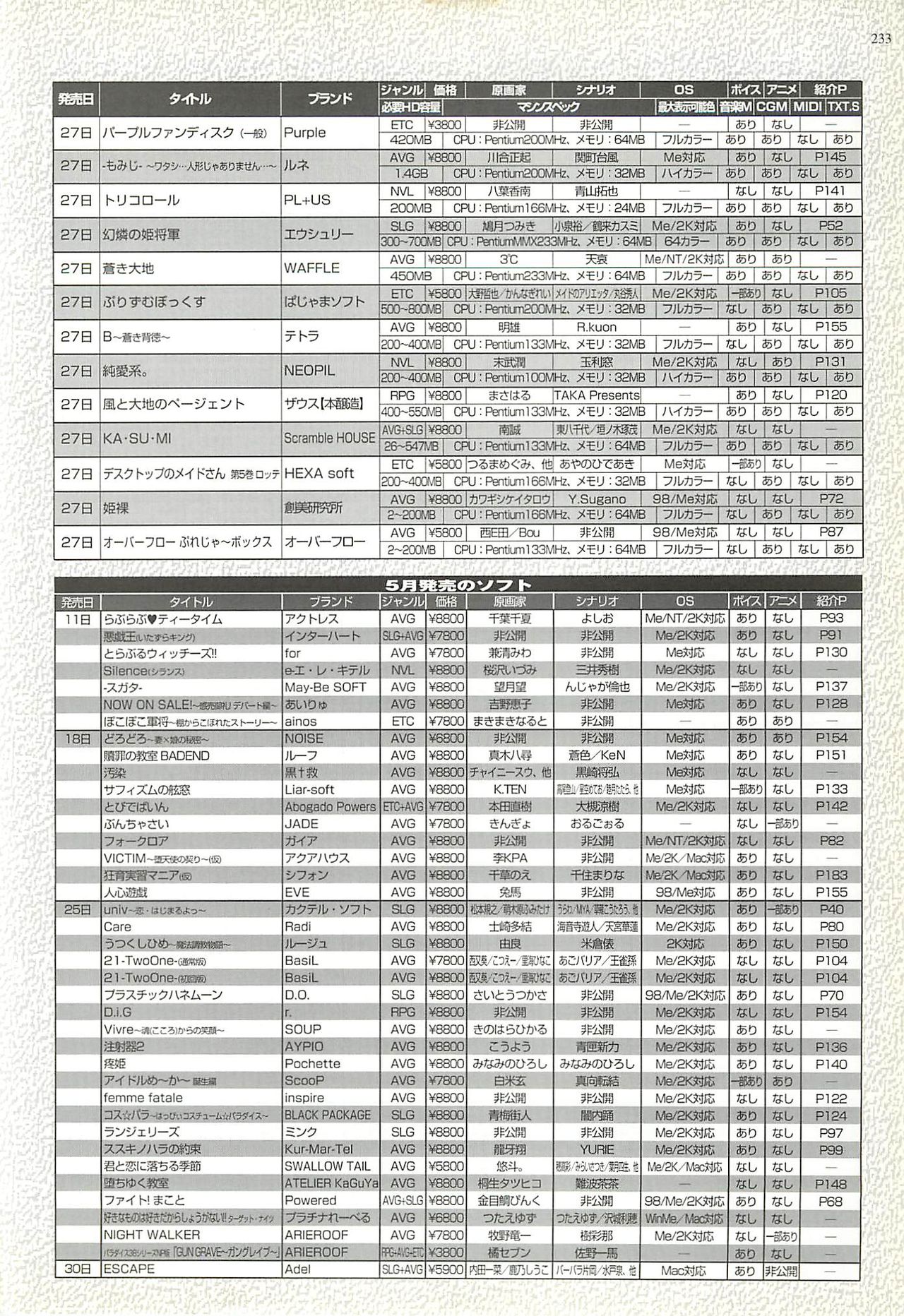 BugBug 2001-06 page 231 full