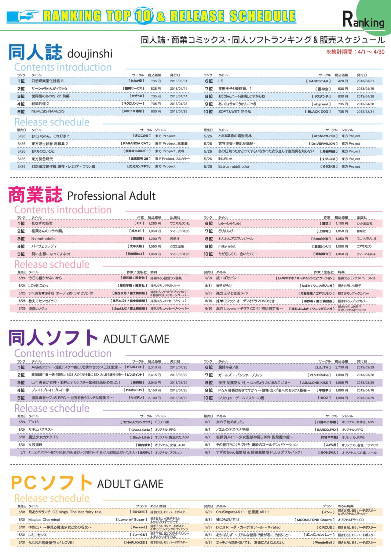 月刊めろメロ 2013年6月号 page 15 full