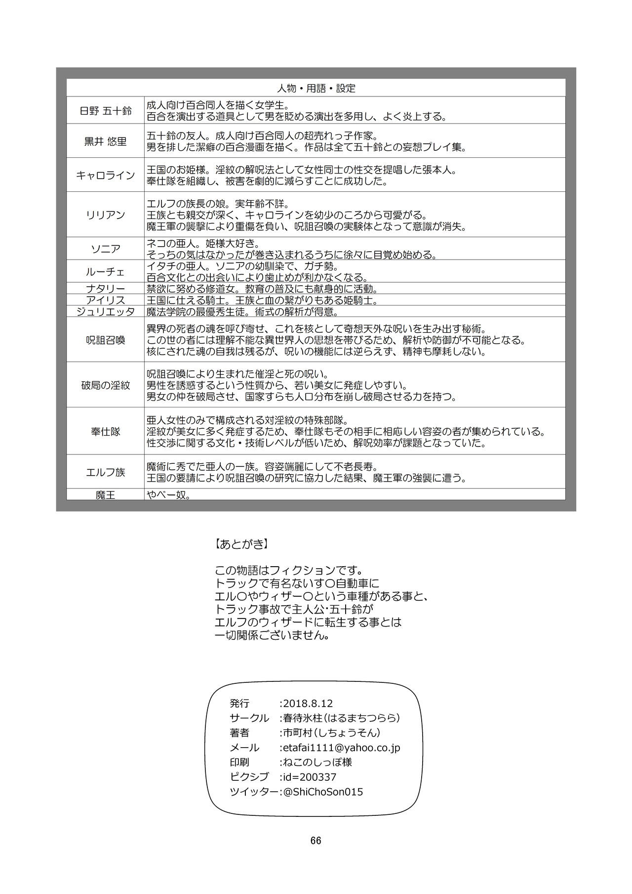 [Harumachi Tsurara (Shichoson)] Yuri Sekai [Digital] page 66 full