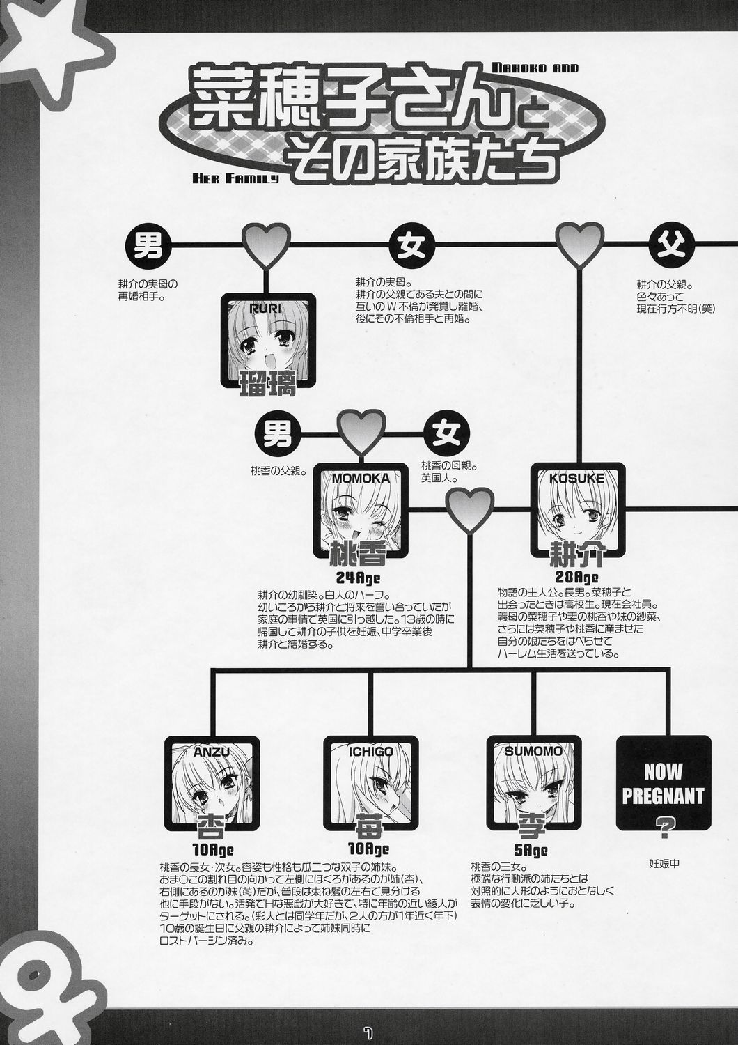 (C72) [Misty Isle (Sorimura Youji)] Boku no nahoko san -Soushuuhen- page 6 full