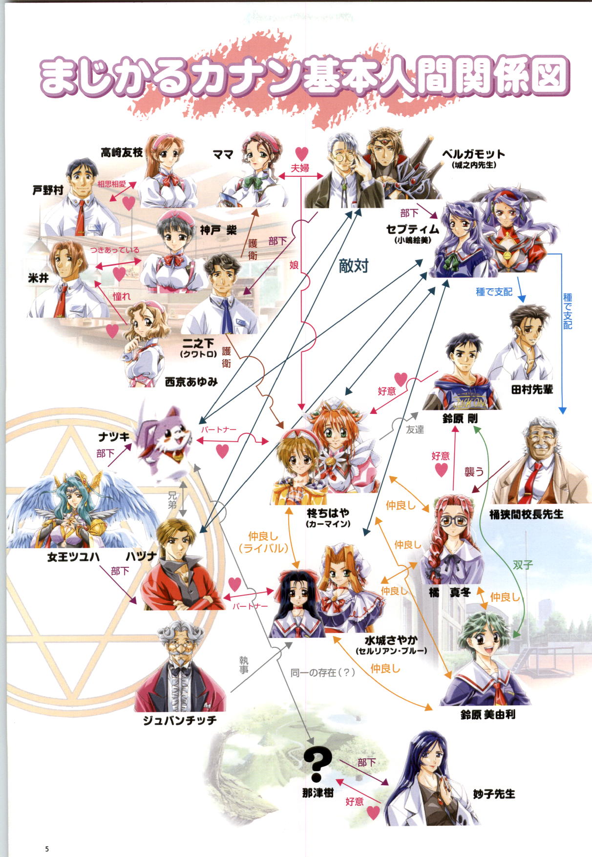 [Yokota Mamoru, Dodai Shouji] Septem Charm Magical Canan Visual Guide - Compass Official Artbook page 6 full