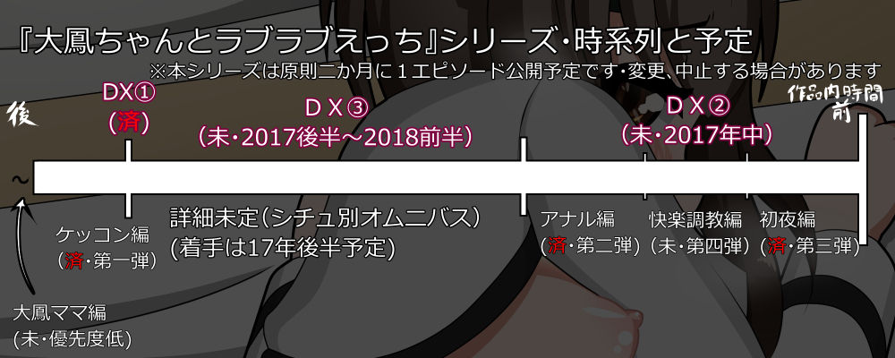 大鳳ちゃんとラブラブえっち！3 正妻空母大鳳、出撃します！初夜パート page 56 full