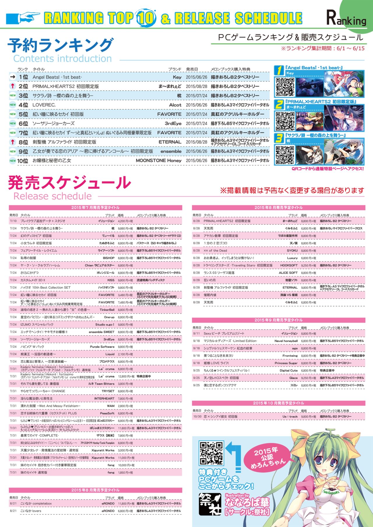 月刊めろメロ2015年7月号 page 25 full