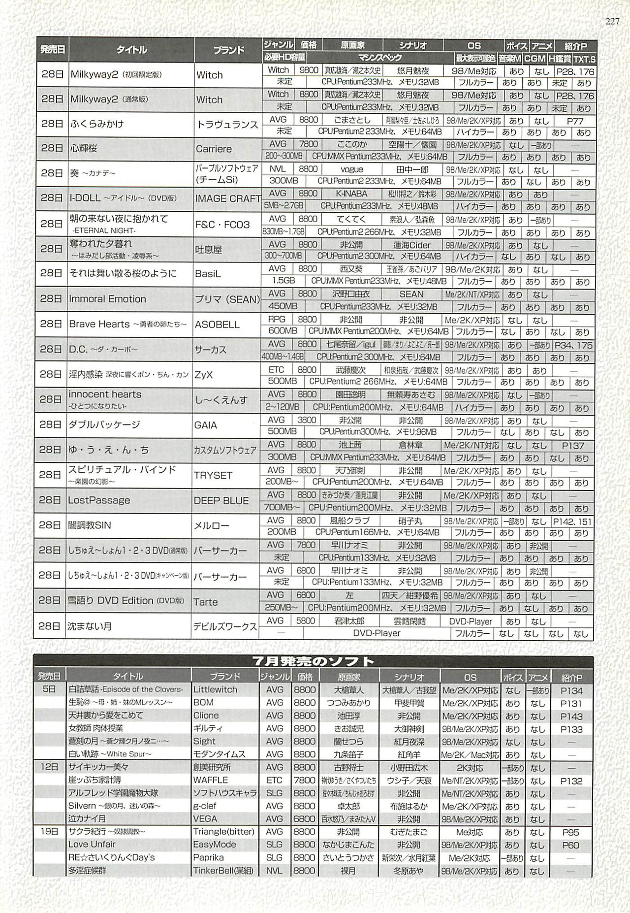 BugBug 2002-08 page 225 full