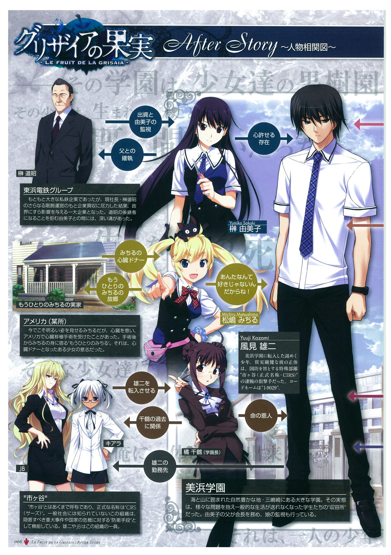 Grisaia no Meikyuu Visual Fanbook page 9 full