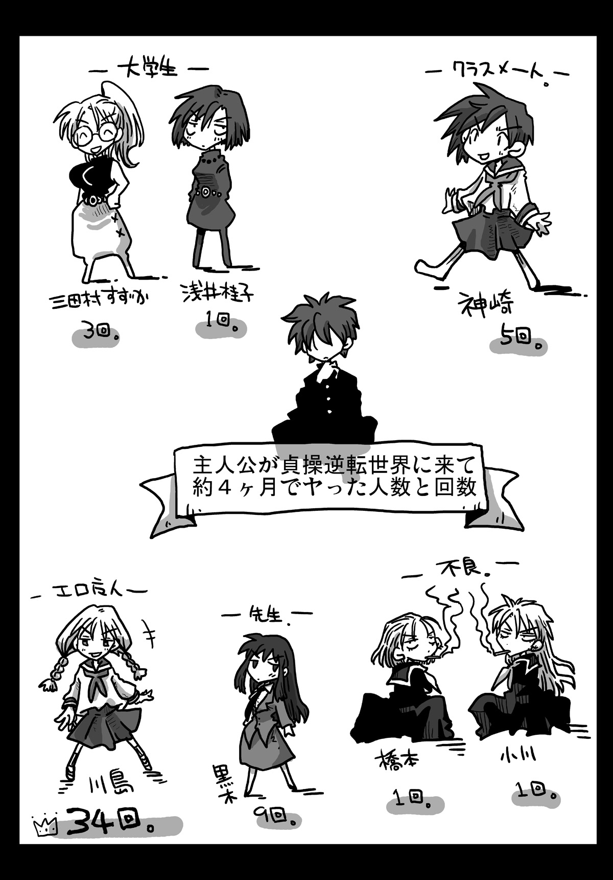 [Amahara Teikoku (Amahara)] Teisou Gyakuten Sekai Shoujo Kari [Digital] page 7 full