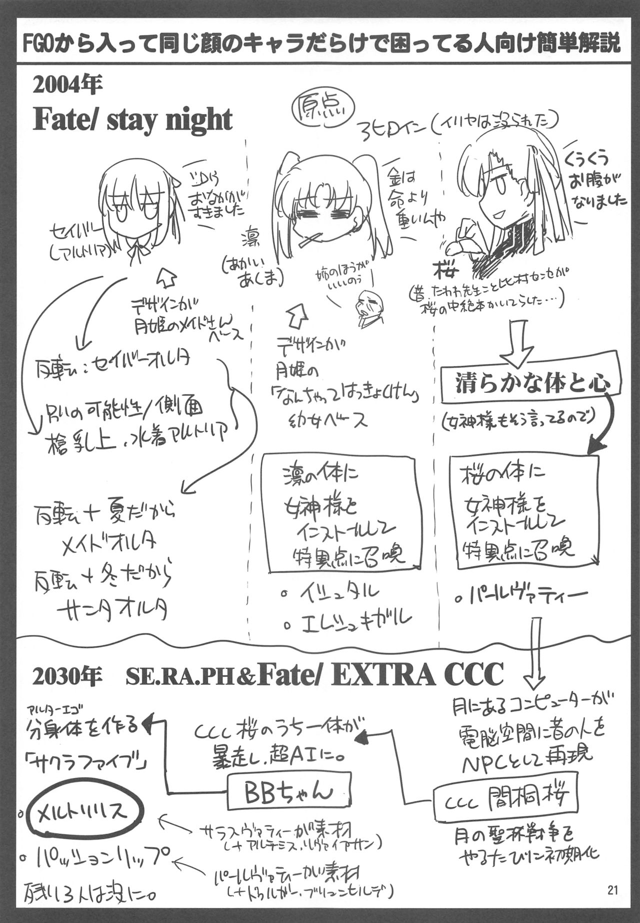 (C93) [Aruku Denpatou no Kai (Tokitsu Mika)] Ichaicha Meltlilith (Fate/Grand Order) page 20 full