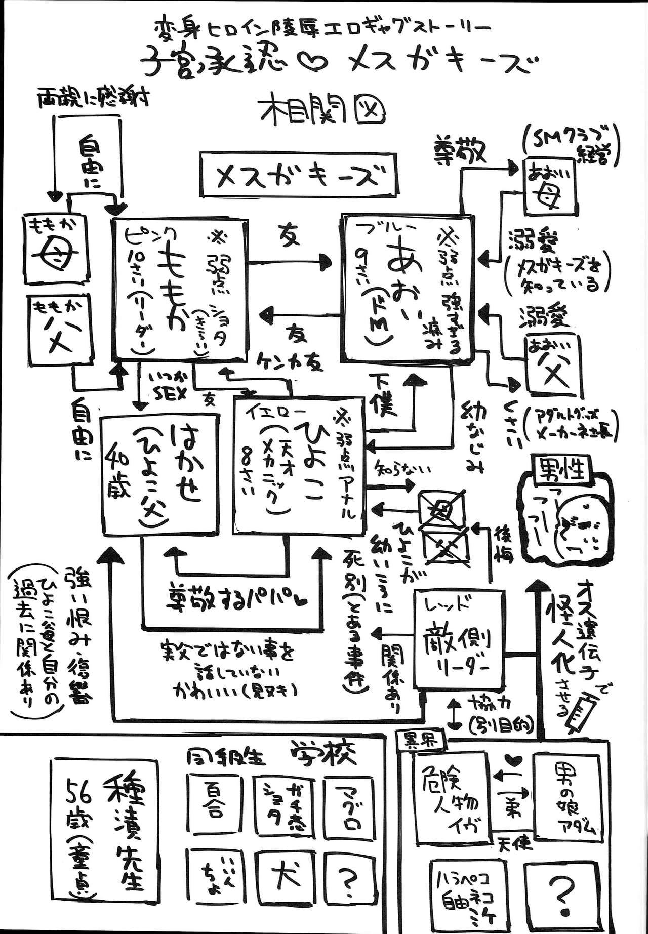 (C94) [Menteisho (Menteiyakuna)] Shikyuu Shounin Mesugakis [Chinese] page 38 full