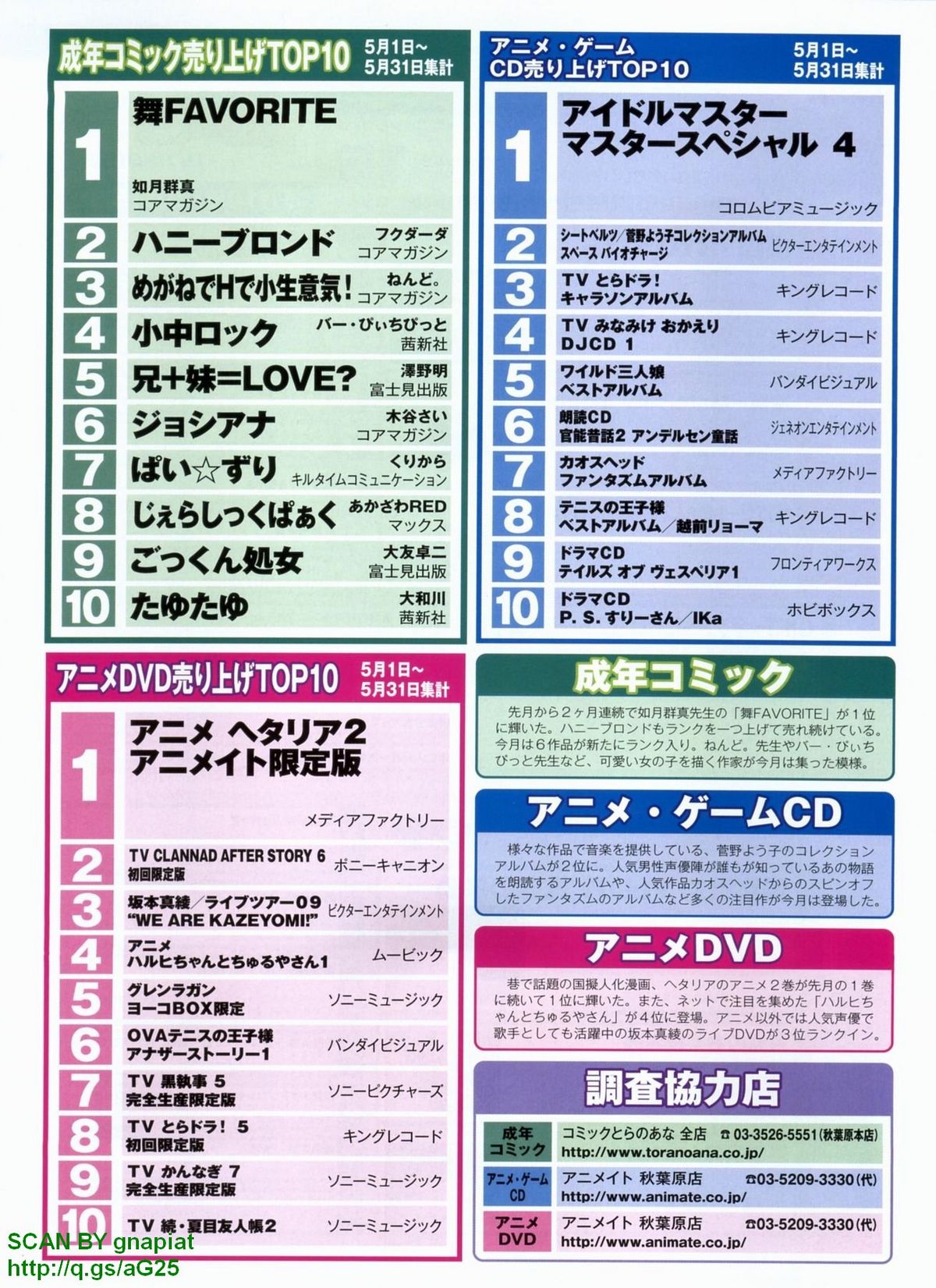 Pasocom Paradise 2009-08 Vol. 207 page 47 full