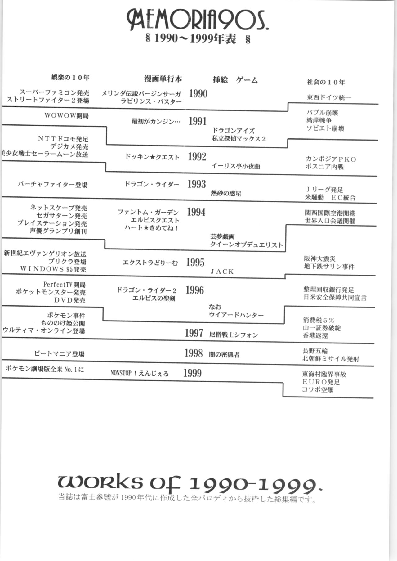 (C57) [Fuji Sangou Koubou (Fuji Sangou)] Memoria 90s (Various) page 55 full