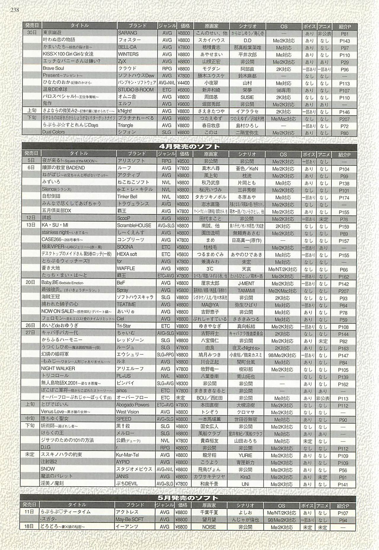 BugBug 2001-04 page 238 full