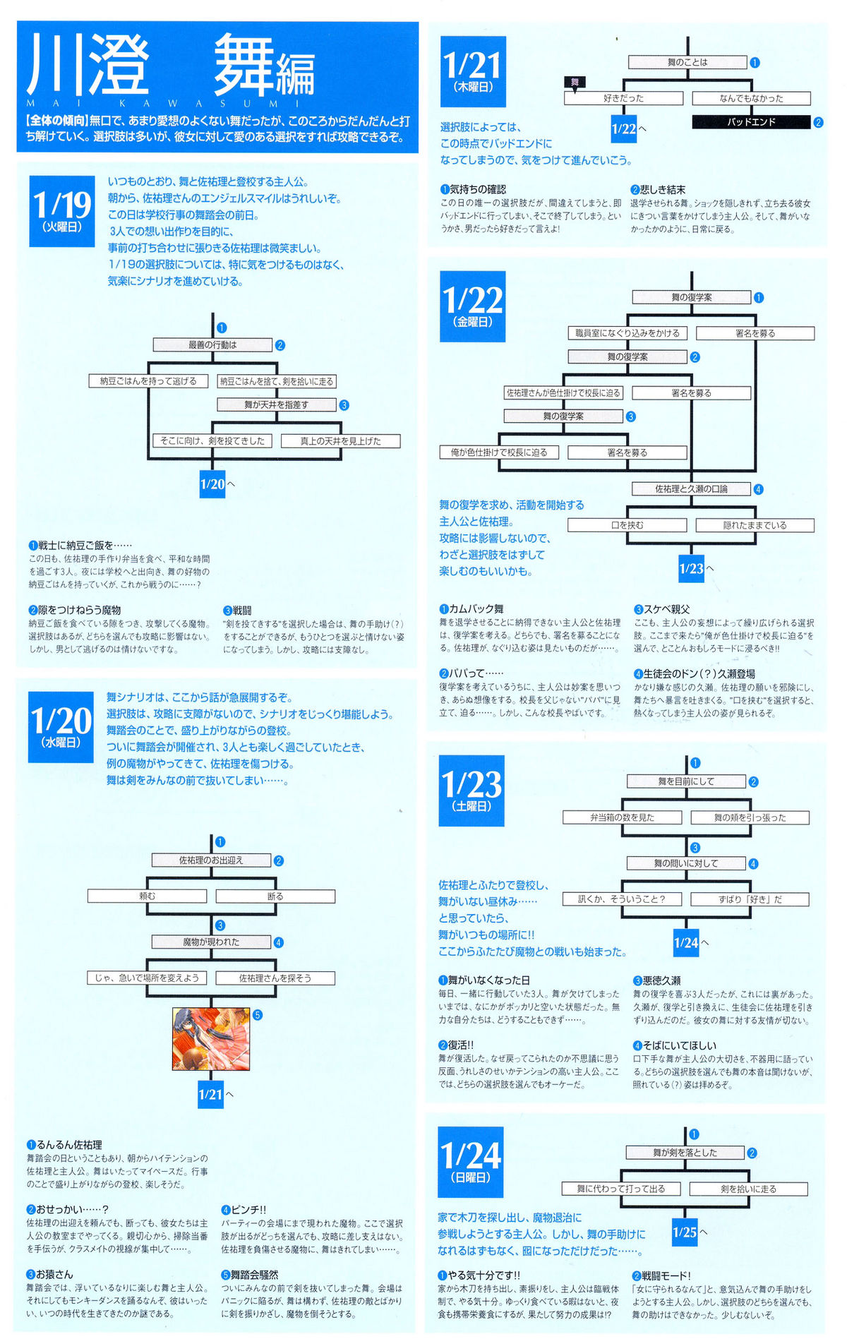 Kanon Visual Fan Book page 203 full