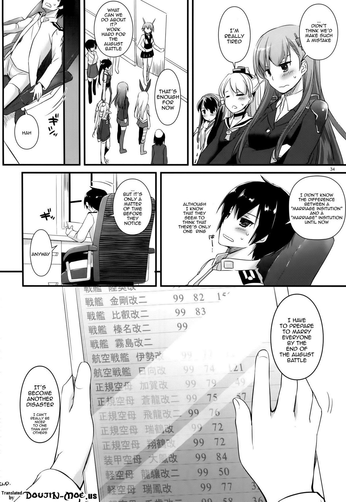 (C86) [Digital Lover (Nakajima Yuka)] D.L. action 88 (Kantai Collection -KanColle-) [English] {doujin-moe.us} page 33 full