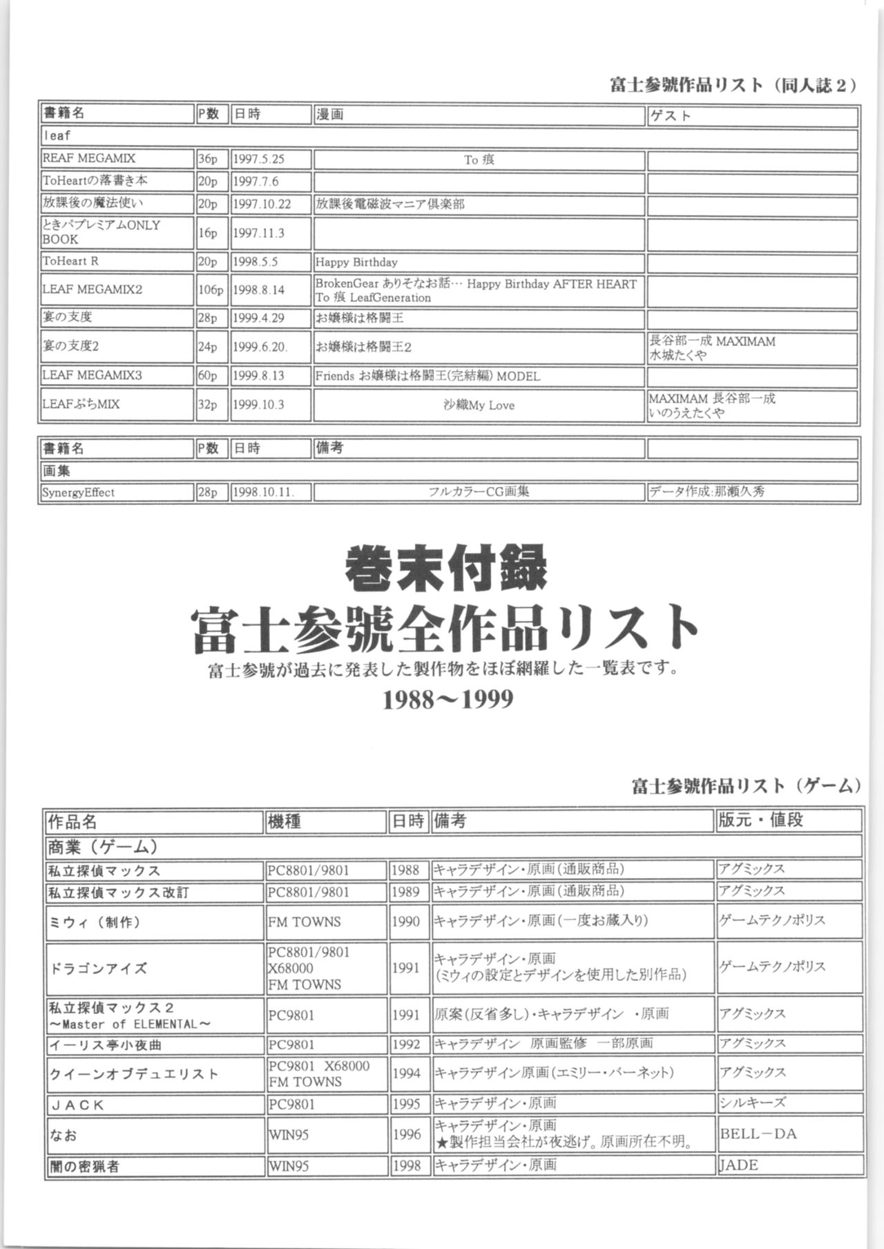 (C57) [Fuji Sangou Koubou (Fuji Sangou)] Memoria 90s (Various) page 132 full