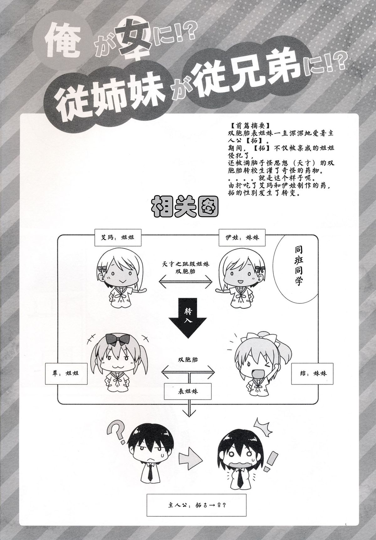 (C86) [Alpha to Yukaina Nakamatachi (Alpha)] Ore ga Onna ni!? Itoko ga Itoko ni!? [Chinese] [CE家族社] page 5 full