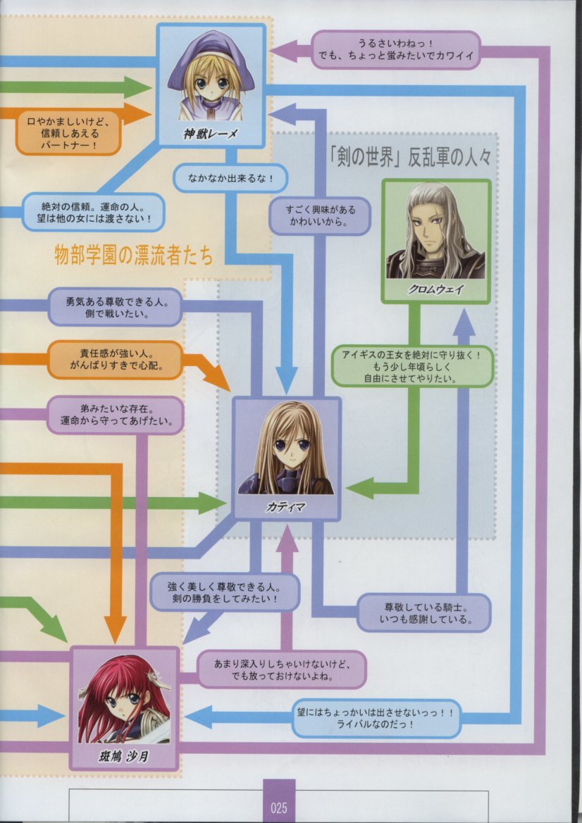 [XUSE] Seinarukana The Spirit of Eternity Sword 2 Material Book page 27 full