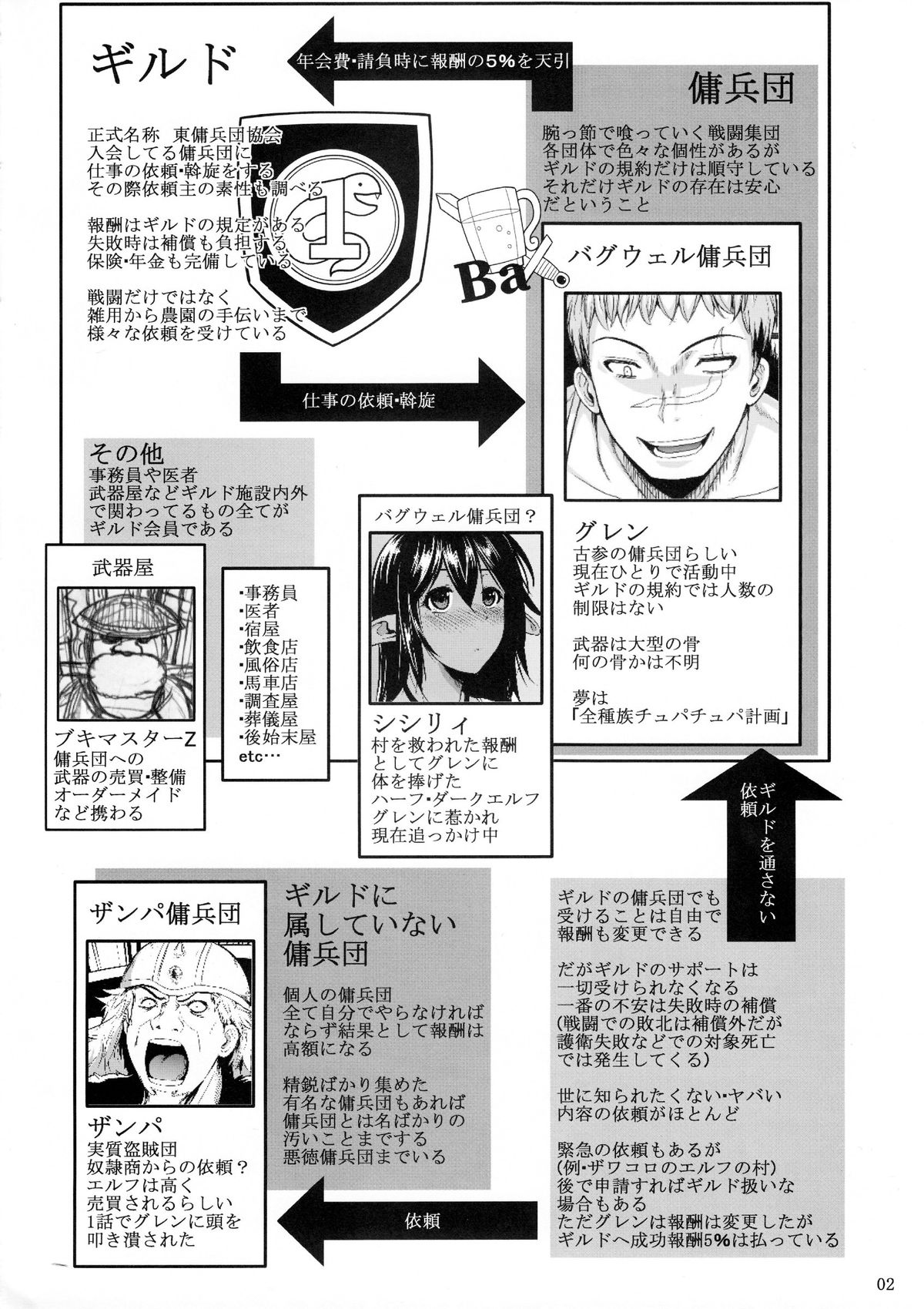 (C85) [Shoot the Moon (Fuetakishi)] Tatta Hitori no Youheidan 2 | One-Man Mercenary Army 2 [English] {SaHa} page 3 full
