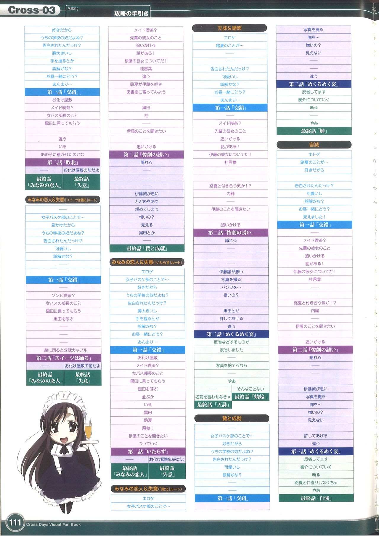Cross Days Visual Fan Book page 117 full