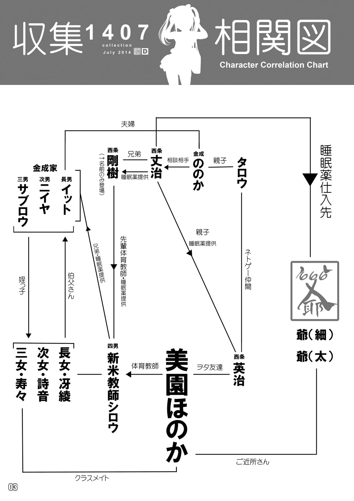 [Kindandowa (DAISUKE)] Shuushuu 1407 for Digital [Digital] page 4 full