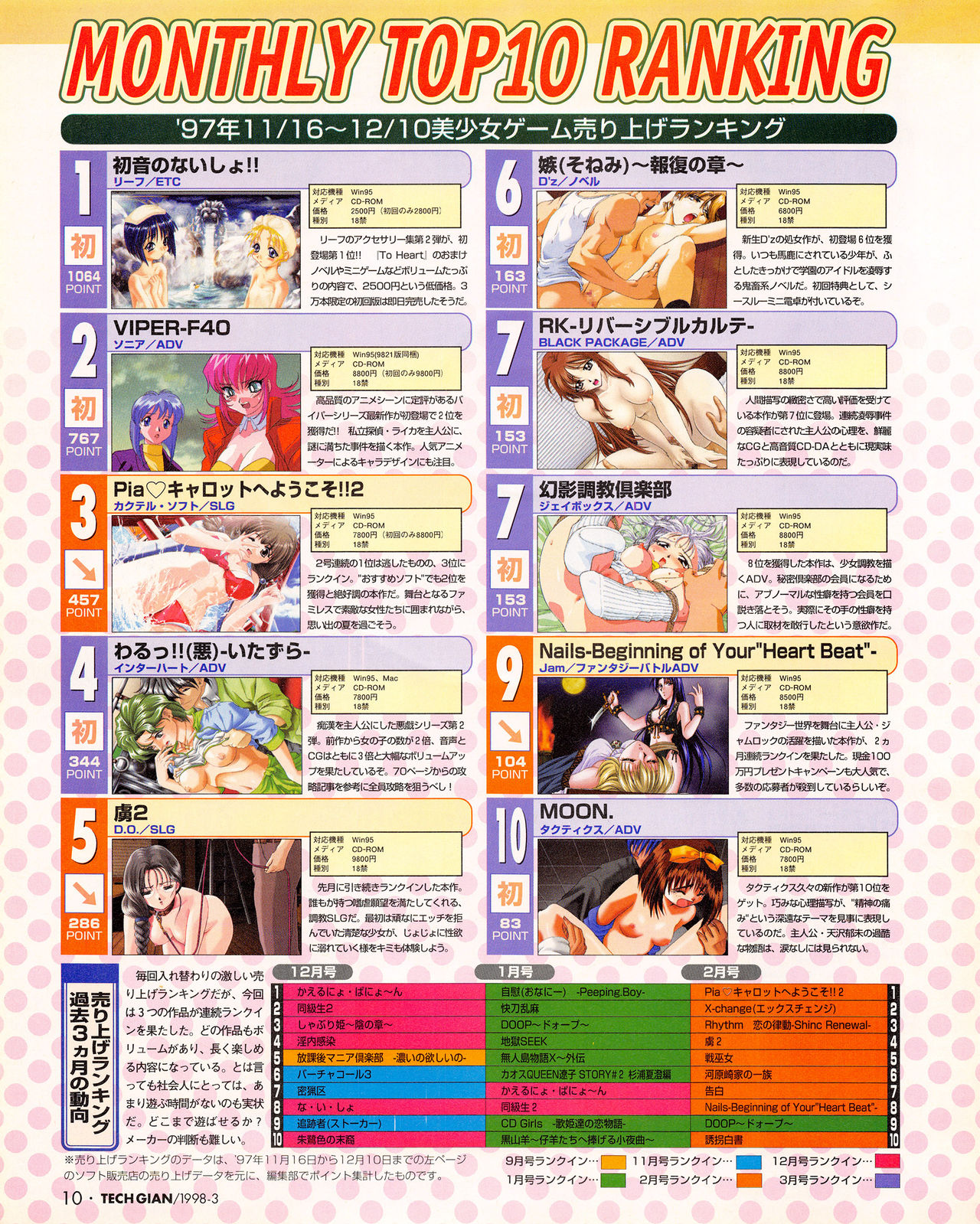 Tech Gian Issue 17 (March 1998) page 8 full