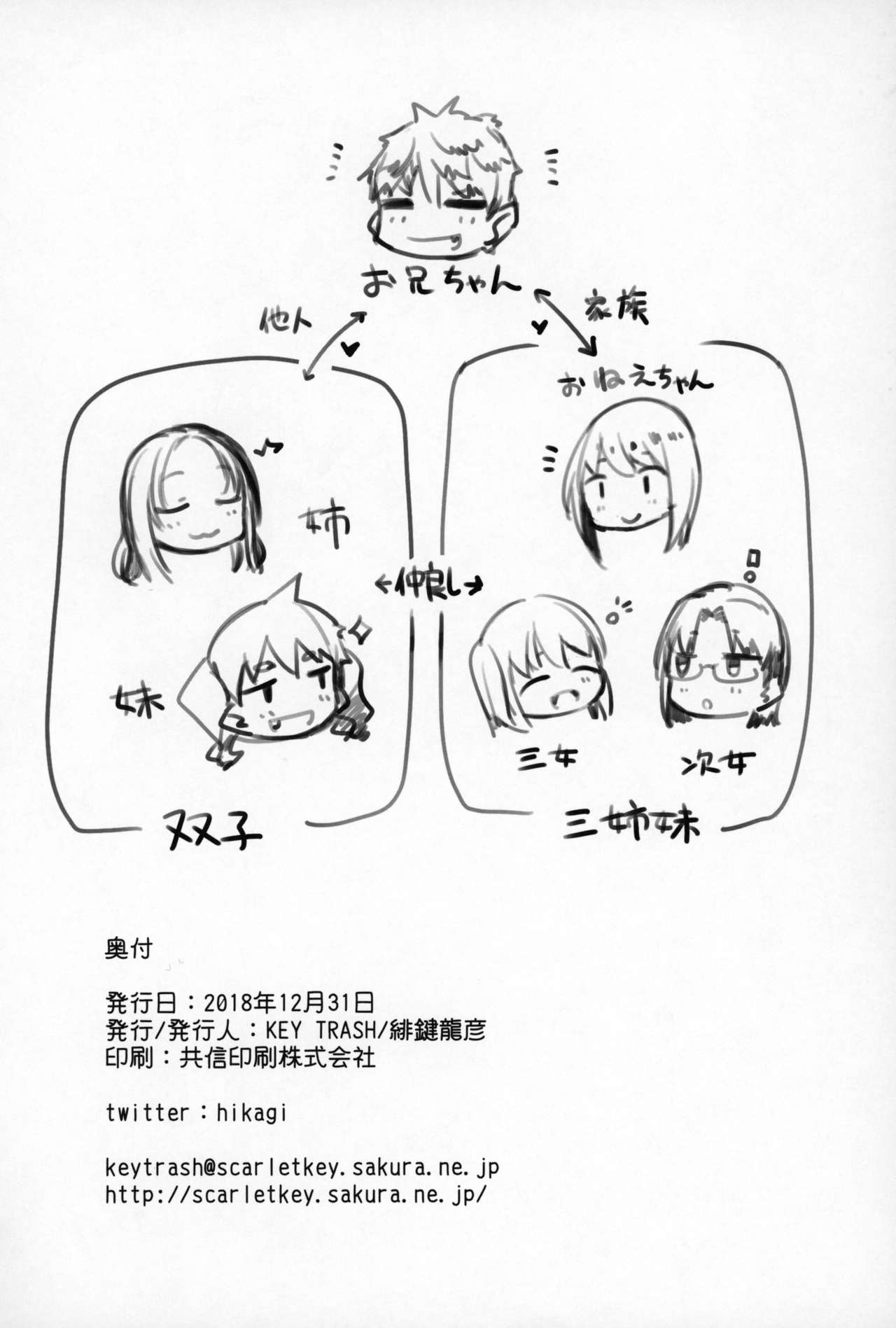 (C95) [KEY TRASH (Hikagi Tatsuhiko)] PIG,WOLF,STRUGGLE! page 25 full