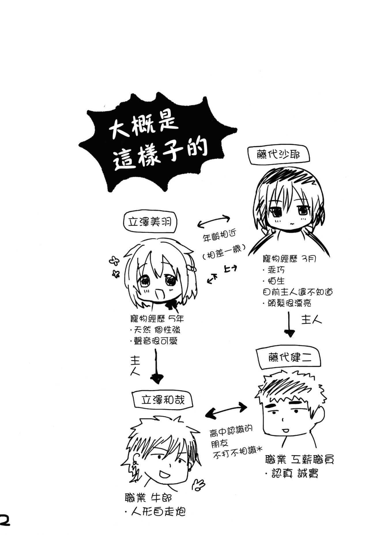 (C86) [Kakukonoka (Menoko)] Pet Life [Chinese] [瑞树汉化组] page 3 full