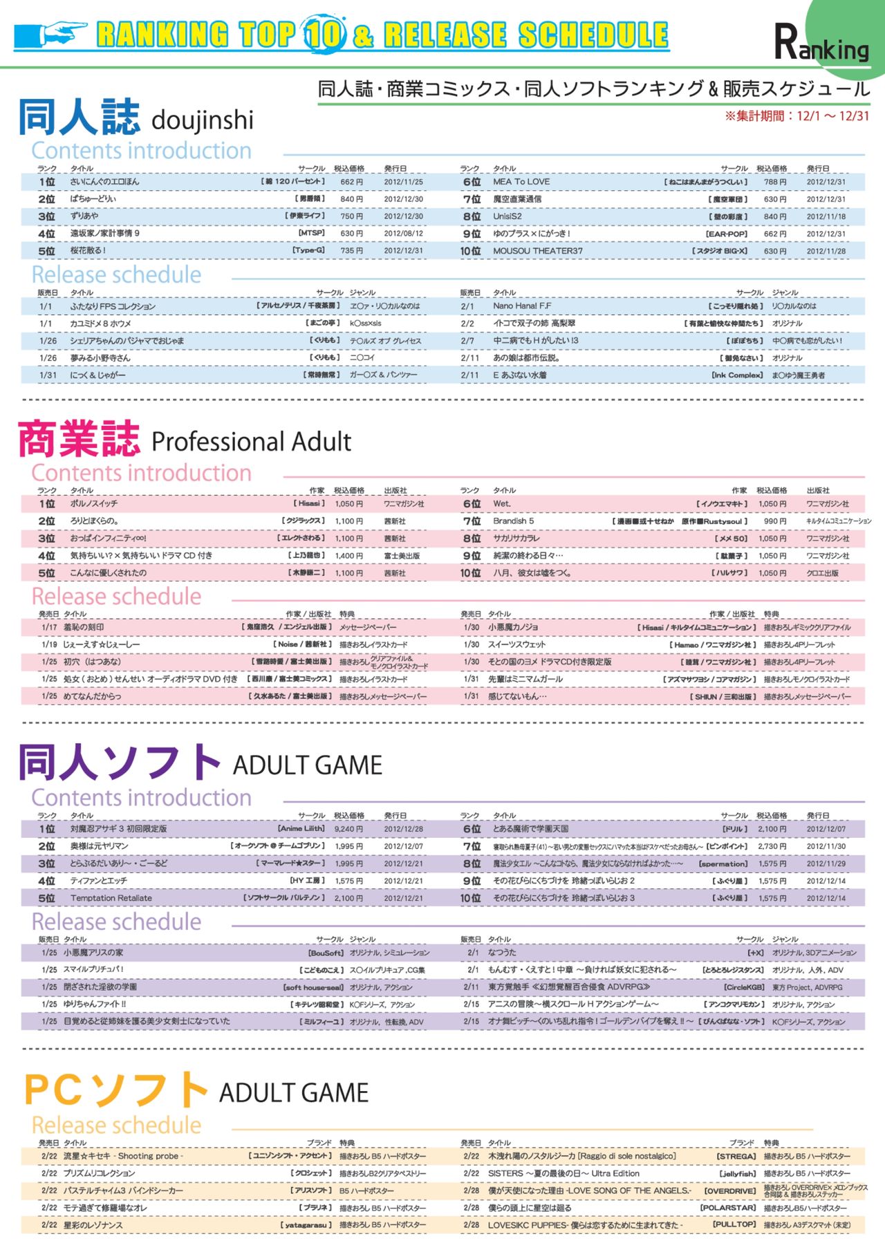 月刊めろメロ 2013年2月号 page 5 full