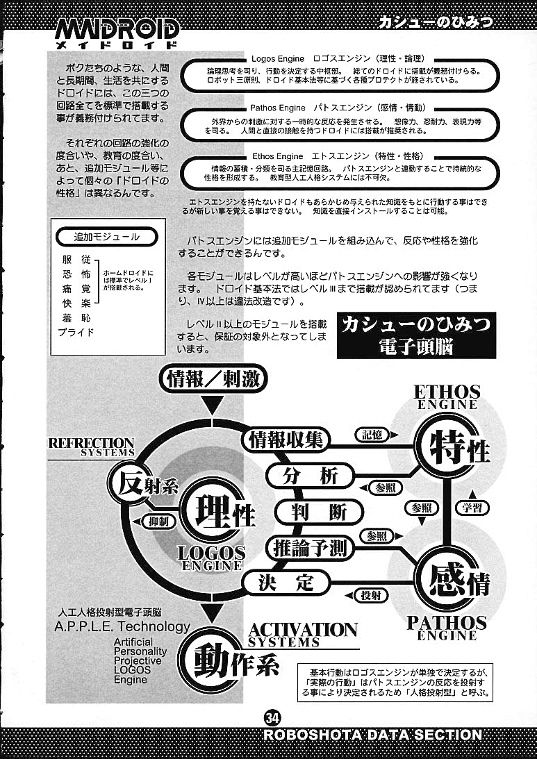 (C57) [2H (Po-Ju)] Maidroid [English] page 33 full