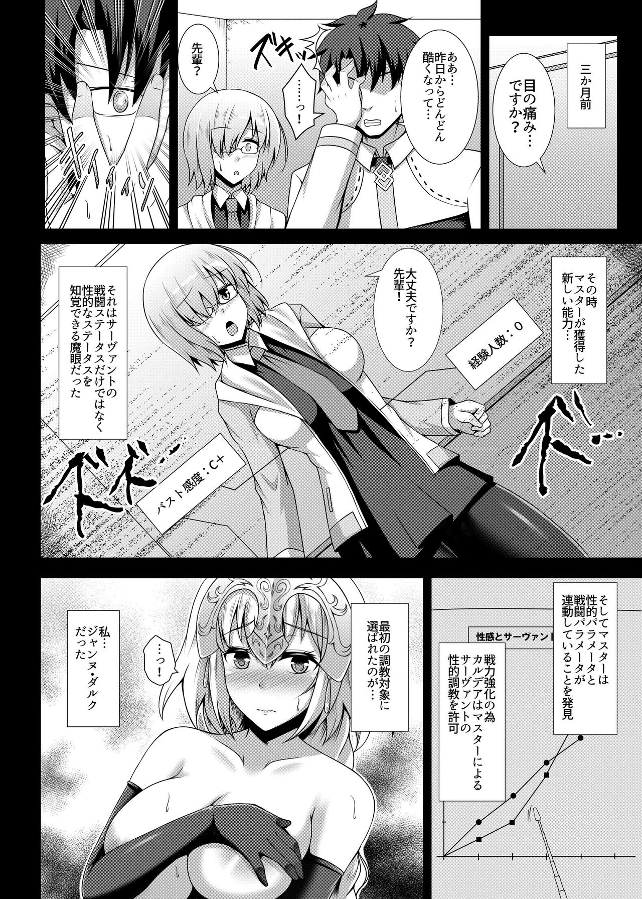 [Taishou Romanesque (Toono Suika)] Choukyou Ai (Fate/Grand Order) [Digital] page 6 full