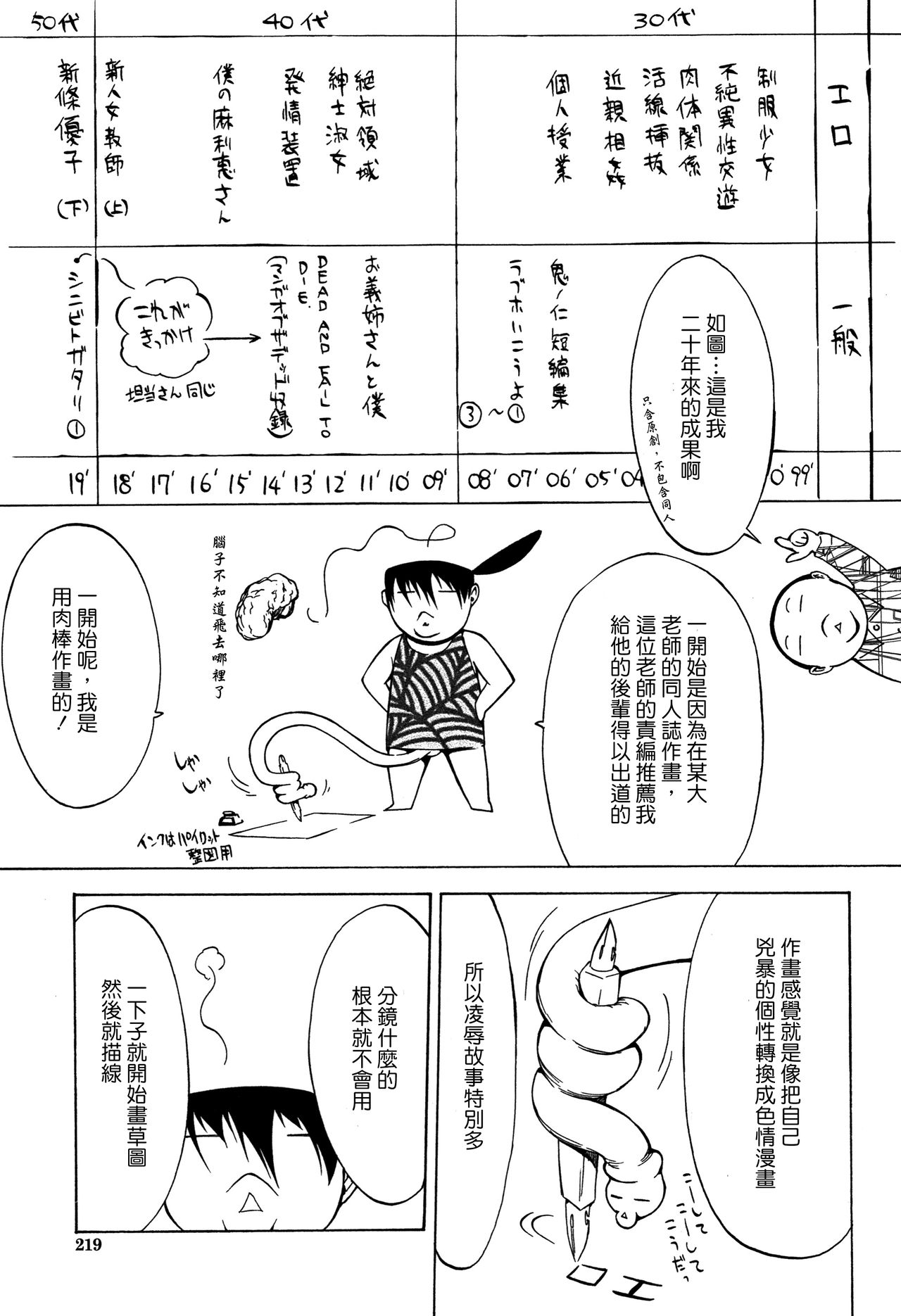 [Kino Hitoshi] Shinjin Onna Kyoushi Shinjou Yuuko (Ge) [Chinese] [花王改圖重嵌] page 220 full